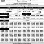 ตรวจหวย1เมษายน2565 glo lottery